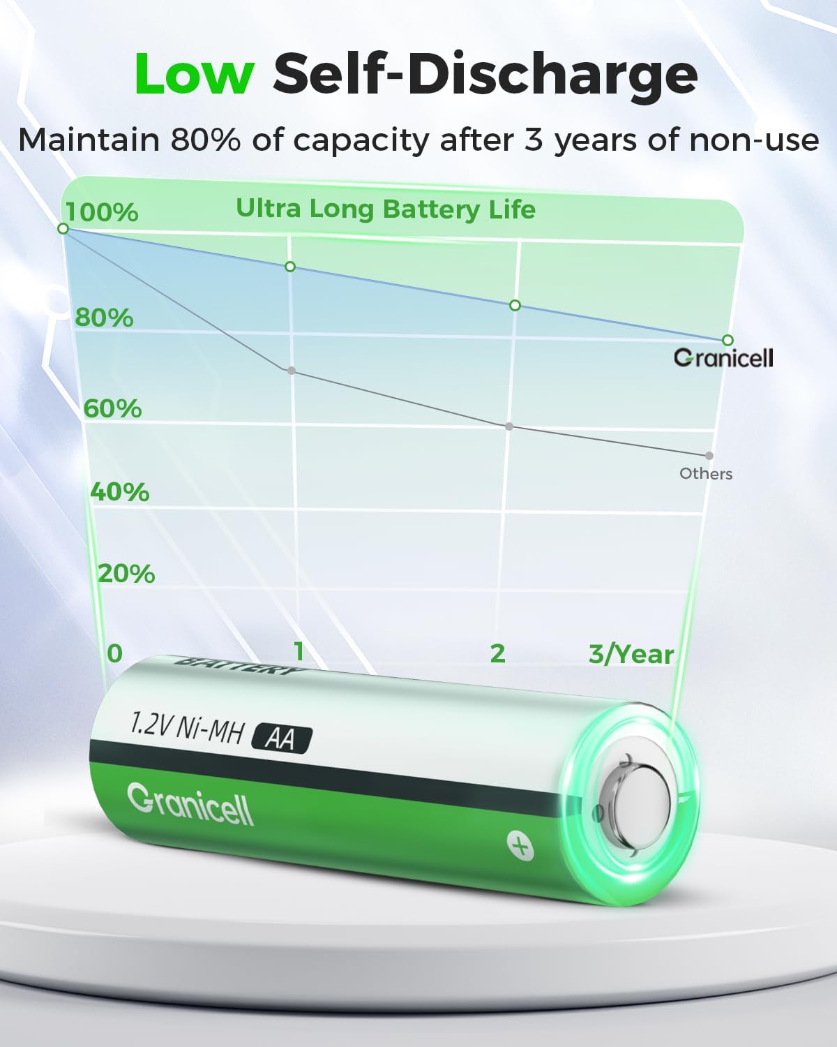 16 Sets AA AAA Rechargeable Batteries,High Capacity 8-Pack AA 2800mAh & 8-Pack AAA 1100mAh,1.2V NiMH Low Self Discharge