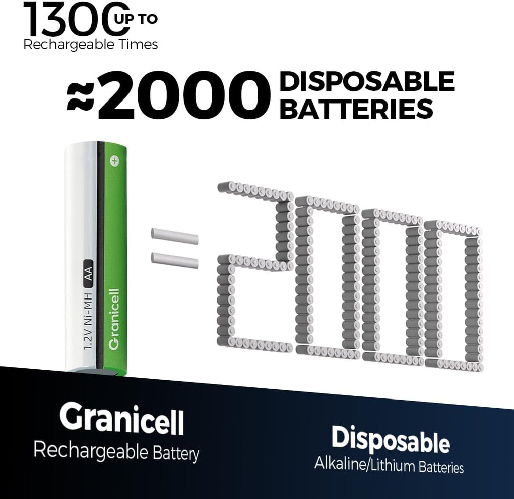 AA Rechargeable Batteries 2800 mAh High Capacity 1500 Cycle,1.2V NiMH Low Self Discharge AA Battery,24 Pack
