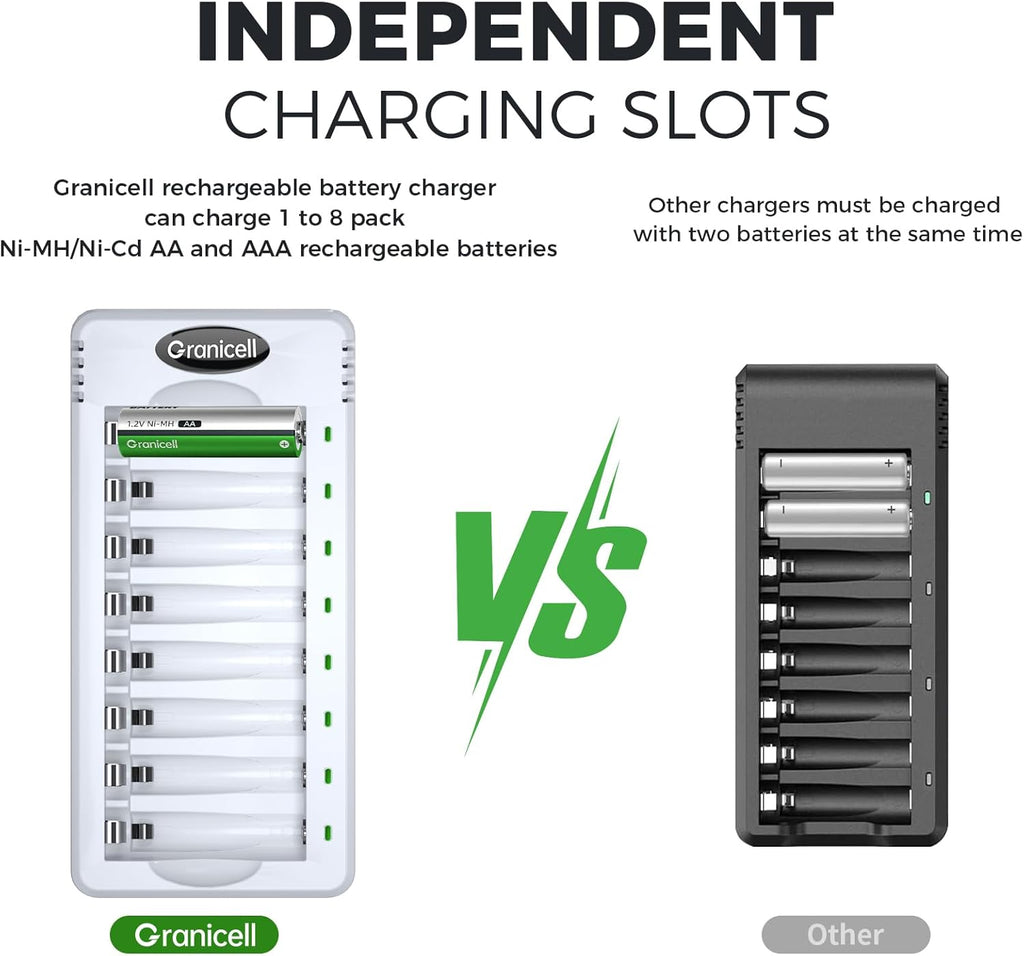 Rechargeable AA and AAA Batteries with Charger - 16 Pack of 2800mAh High Capacity Low Self-Discharge Ni-MH Batteries with Smart 8 Bay USB Fast Charging Charger