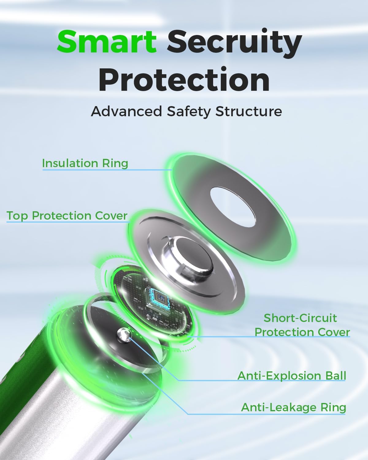 16 Sets AA AAA Rechargeable Batteries,High Capacity 8-Pack AA 2800mAh & 8-Pack AAA 1100mAh,1.2V NiMH Low Self Discharge