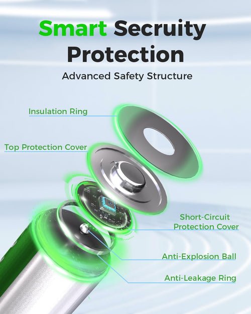 16 Sets AA AAA Rechargeable Batteries,High Capacity 8-Pack AA 2800mAh & 8-Pack AAA 1100mAh,1.2V NiMH Low Self Discharge