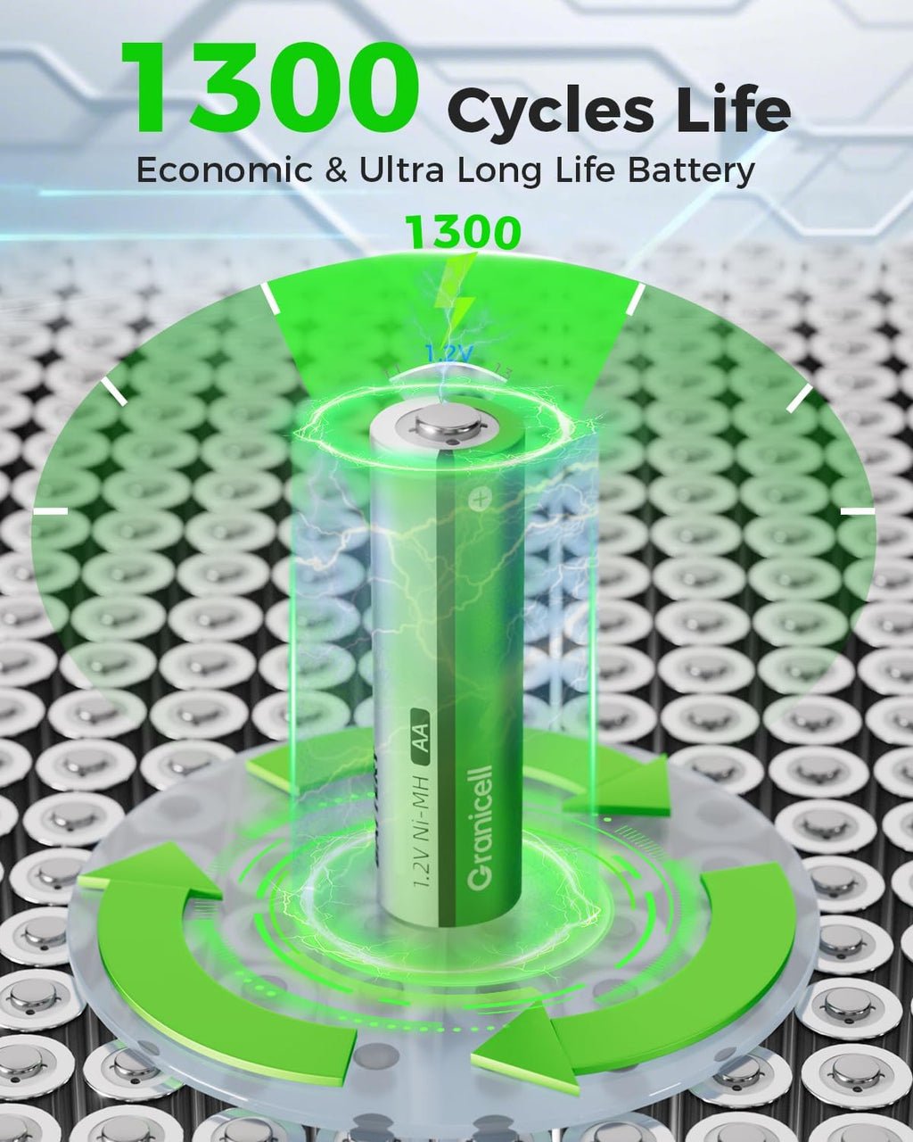 16 Sets AA AAA Rechargeable Batteries,High Capacity 8-Pack AA 2800mAh & 8-Pack AAA 1100mAh,1.2V NiMH Low Self Discharge