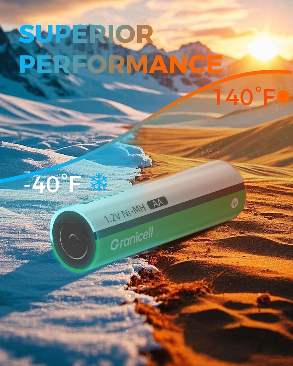 16 Sets AA AAA Rechargeable Batteries,High Capacity 8-Pack AA 2800mAh & 8-Pack AAA 1100mAh,1.2V NiMH Low Self Discharge