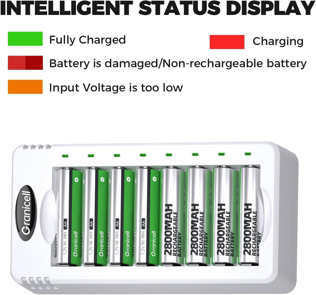 Rechargeable AA and AAA Batteries with Charger - 16 Pack of 2800mAh High Capacity Low Self-Discharge Ni-MH Batteries with Smart 8 Bay USB Fast Charging Charger